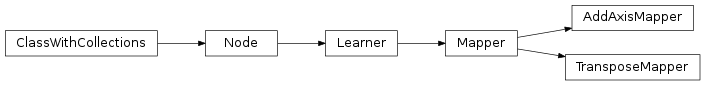 Inheritance diagram of mvpa2.mappers.shape