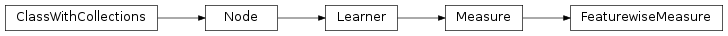 Inheritance diagram of FeaturewiseMeasure