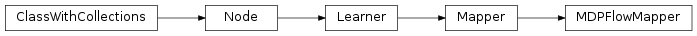 Inheritance diagram of MDPFlowMapper