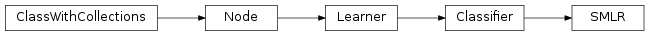 Inheritance diagram of SMLR