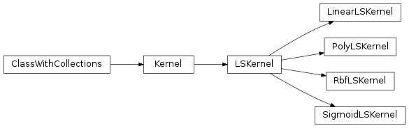Inheritance diagram of mvpa2.kernels.libsvm