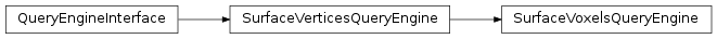 Inheritance diagram of SurfaceVoxelsQueryEngine