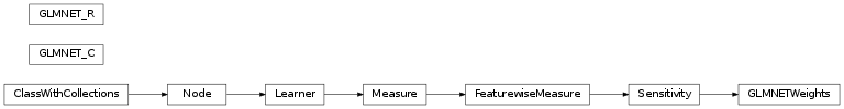 Inheritance diagram of mvpa2.clfs.glmnet