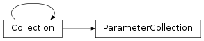 Inheritance diagram of ParameterCollection