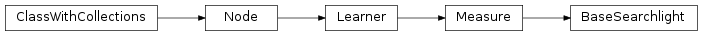 Inheritance diagram of BaseSearchlight