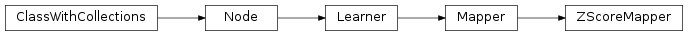 Inheritance diagram of ZScoreMapper