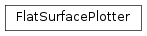 Inheritance diagram of FlatSurfacePlotter