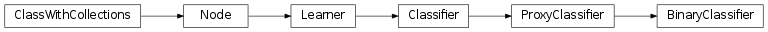 Inheritance diagram of BinaryClassifier