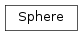 Inheritance diagram of Sphere