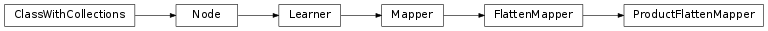 Inheritance diagram of ProductFlattenMapper